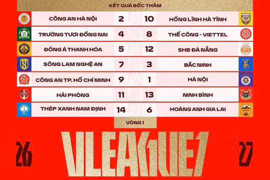 Điểm tin thể thao 6/8: Siêu máy tính dự đoán Việt Nam đánh bại Campuchia, kết quả bốc thăm V.League 2026/27