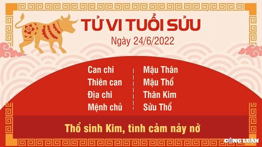 Tử vi tuổi Sửu hôm nay: Thổ sinh Kim, người tuổi Sửu độc thân có thể nhận được lời bày tỏ của người mà bạn thầm mến đã lâu. Mối quan hệ của hai người ấm lên nhanh chóng, khiến mọi người xung quanh ai cũng ngưỡng mộ.Với người đã lập gia đình, bạn rất hạnh phúc nhận được sự trân trọng của nửa kia. Người ấy luôn chia sẻ, tâm sự với bạn mọi điều trong cuộc sống, đồng thời tôn trọng cảm xúc và suy nghĩ của bạn.