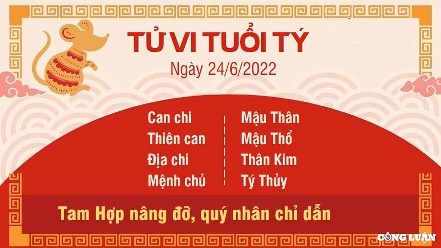 Tử vi hôm nay tuổi Tý: Tam Hợp tác động, người tuổi Tý nhận được sự chỉ dẫn của quý nhân, nhờ thế mà những rắc rối trước đó được giải quyết nhanh chóng. Thậm chí, bạn tìm ra hướng đi mới cho mình.Với người làm lãnh đạo, bạn nhận được sự tin tưởng của mọi người xung quanh, ai cũng sẵn sàng đi theo định hướng mà bạn đã vạch ra trước đó. Tập thể đoàn kết khiến mọi công việc đều tiến triển vô cùng suôn sẻ.
