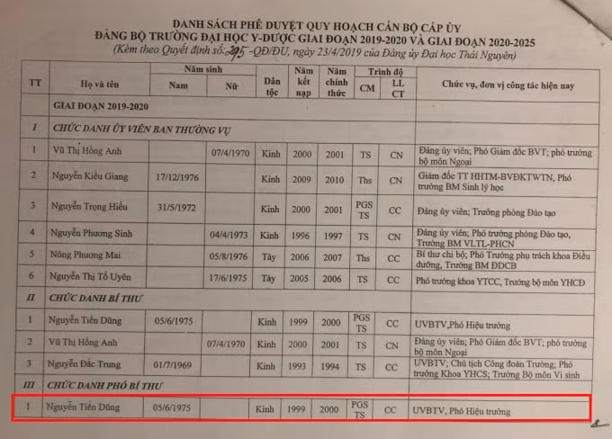 Ông Nguyễn Tiến Dũng - Phó hiệu trưởng Trường Đại học Y - Dược, người bị cơ quan điều tra xác định có dấu hiệu vi phạm, nhưng vẫn được Giám đốc Đại học Thái Nguyên ký phê duyệt quy hoạch cán bộ cấp ủy...?