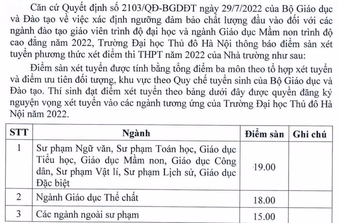 diem san dh thu do ha noi nam 2022 hinh 1