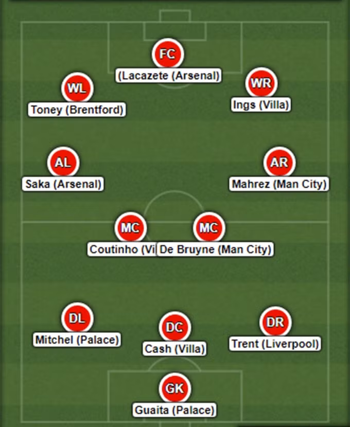 vong 28 ngoai hang anh that vong man united an tuong arsenal hinh 2