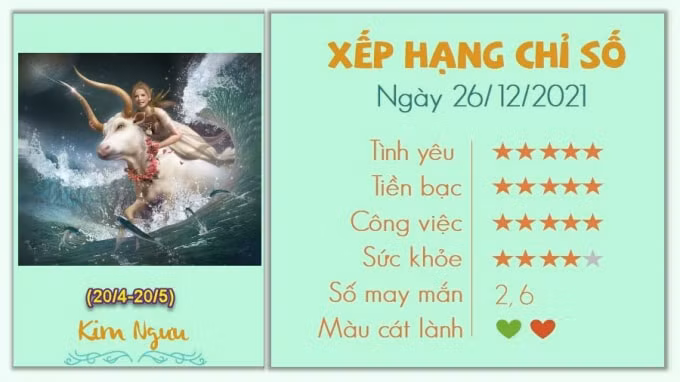 tu vi 12 cung hoang dao hom nay chu nhat ngay 26 12 2021 hinh 2
