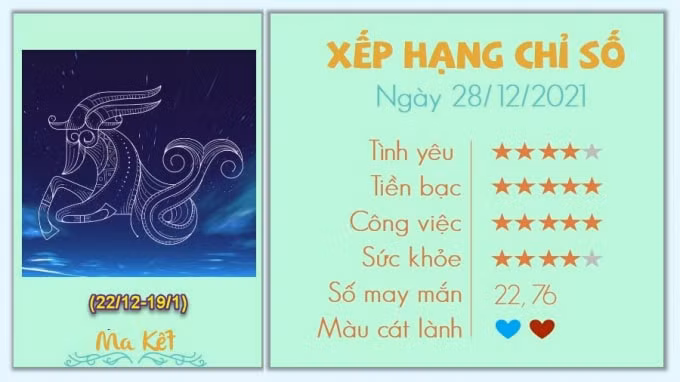 tu vi 12 cung hoang dao hom nay thu 3 ngay 28 12 2021 hinh 10
