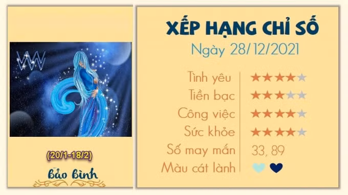 tu vi 12 cung hoang dao hom nay thu 3 ngay 28 12 2021 hinh 11