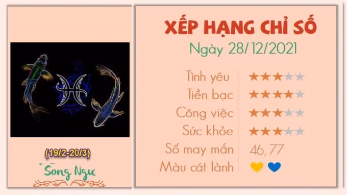 tu vi 12 cung hoang dao hom nay thu 3 ngay 28 12 2021 hinh 12