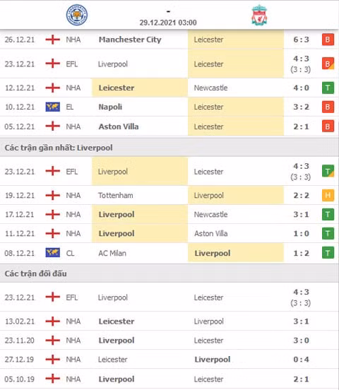 nhan dinh tran leicester vs liverpool 3h ngay 29 12 hinh 2