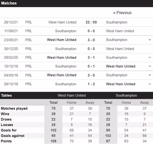 nhan dinh tran west ham vs southampton 22h ngay 26 12 hinh 3