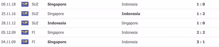 nhan dinh tran singapore indonesia 19h30 ngay 22 12 hinh 4