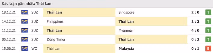 nhan dinh tran viet nam thai lan 19h30 ngay 23 12 hinh 3