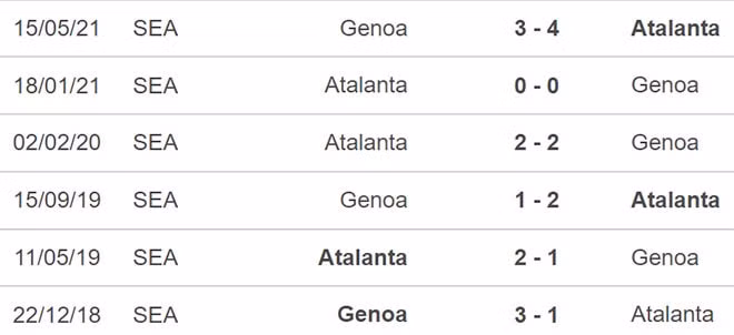 nhan dinh tran genoa vs atalanta 2h45 ngay 22 12 hinh 2