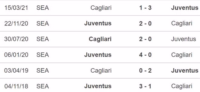 nhan dinh tran juventus vs cagliari 2h45 ngay 22 12 hinh 2