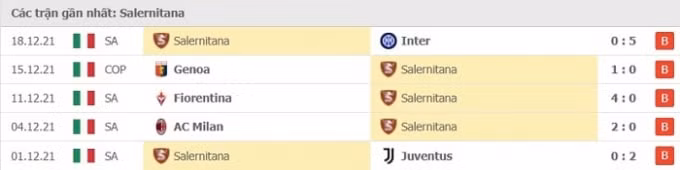 nhan dinh tran udinese vs salernitana 00h30 ngay 22 12 hinh 4