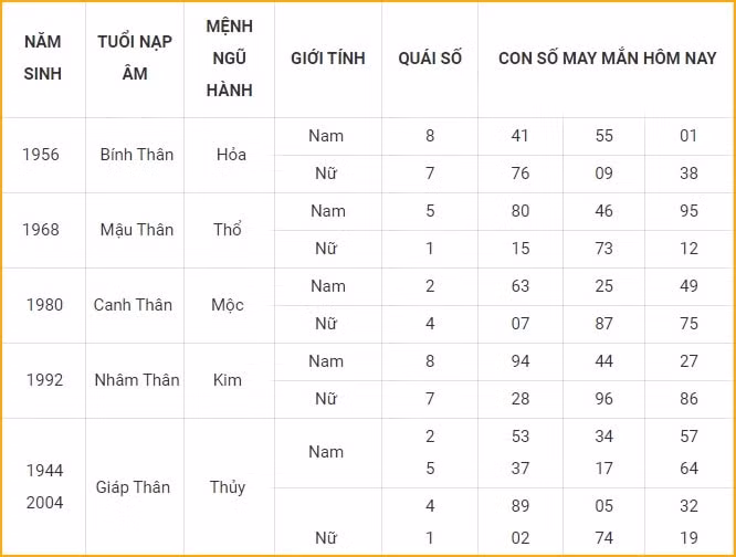 con so may man hom nay 20 12 2021 thu 2 ngay 17 11 am lich hinh 9