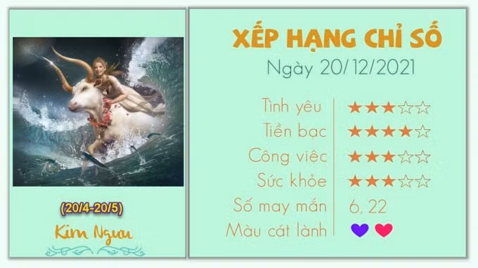 xem tu vi cua 12 cung hoang dao hom nay thu 2 ngay 20 12 2021 hinh 2
