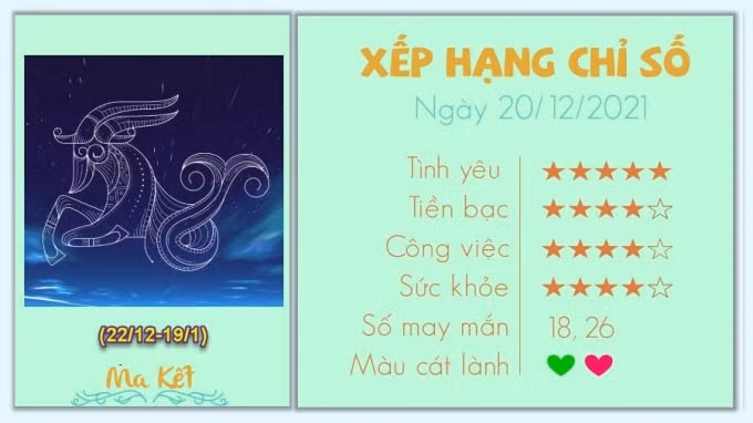 xem tu vi cua 12 cung hoang dao hom nay thu 2 ngay 20 12 2021 hinh 10