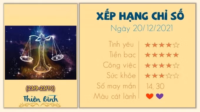 xem tu vi cua 12 cung hoang dao hom nay thu 2 ngay 20 12 2021 hinh 7