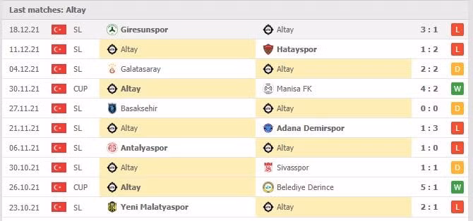 nhan dinh tran kasimpasa vs altay 17h30 ngay 25 12 hinh 4
