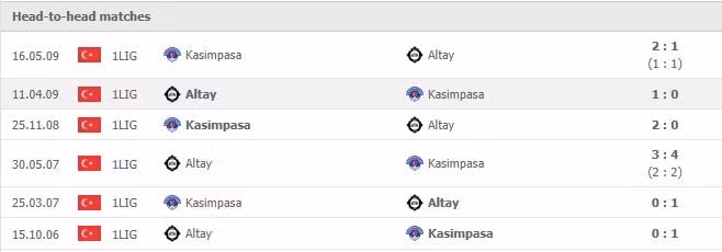 nhan dinh tran kasimpasa vs altay 17h30 ngay 25 12 hinh 2
