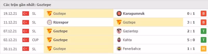 nhan dinh tran besiktas vs goztepe 0h ngay 24 12 hinh 4