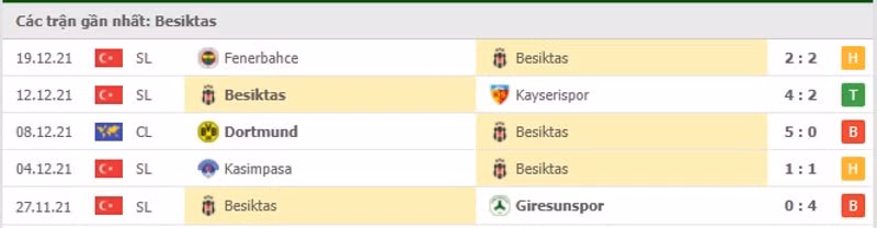 nhan dinh tran besiktas vs goztepe 0h ngay 24 12 hinh 3