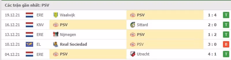 nhan dinh tran psv vs ga eagles 0h45 ngay 24 12 hinh 3