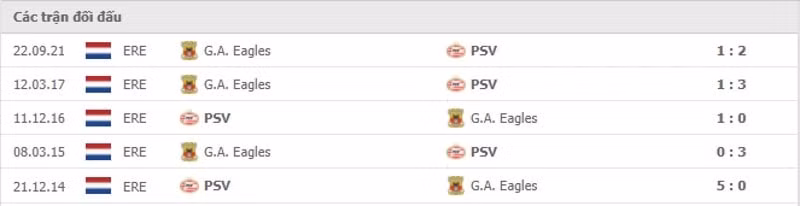 nhan dinh tran psv vs ga eagles 0h45 ngay 24 12 hinh 2