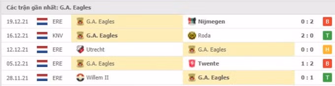 nhan dinh tran psv vs ga eagles 0h45 ngay 24 12 hinh 4