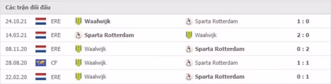 nhan dinh tran sparta rotterdam vs waalwijk 3h ngay 24 12 hinh 2