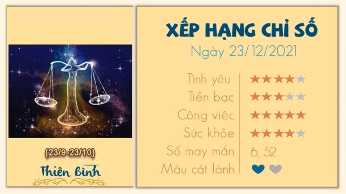 xem tu vi cua 12 cung hoang dao hom nay thu 5 ngay 23 12 2021 hinh 7