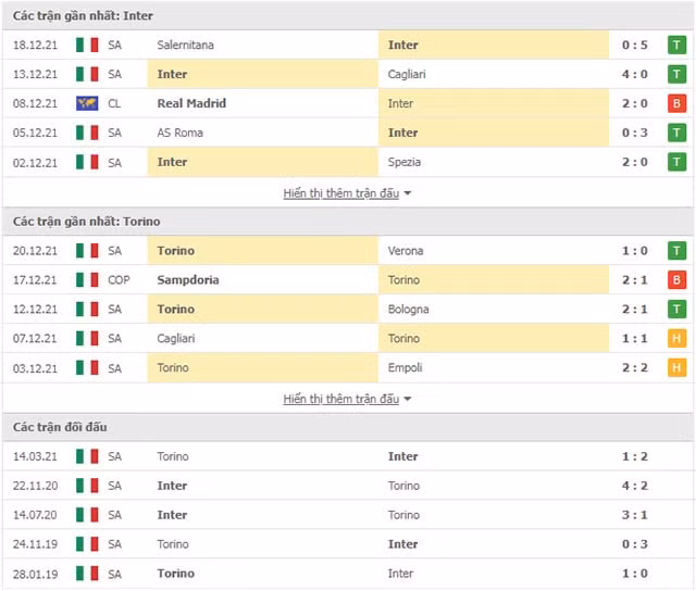 nhan dinh tran inter torino 0h30 ngay 23 12 hinh 2