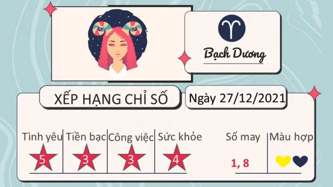 tu vi 12 cung hoang dao hom nay thu 2 ngay 27 12 2021 hinh 1