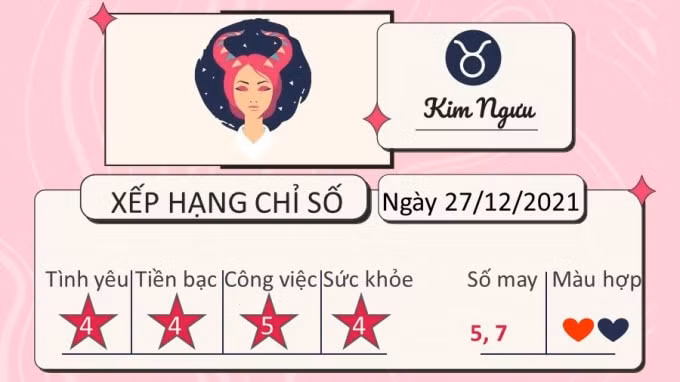 tu vi 12 cung hoang dao hom nay thu 2 ngay 27 12 2021 hinh 2