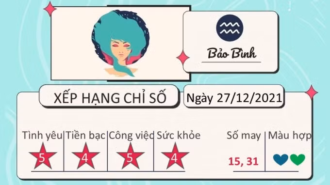 tu vi 12 cung hoang dao hom nay thu 2 ngay 27 12 2021 hinh 11