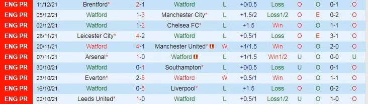 nhan dinh tran watford vs west ham 22h ngay 28 12 hinh 2