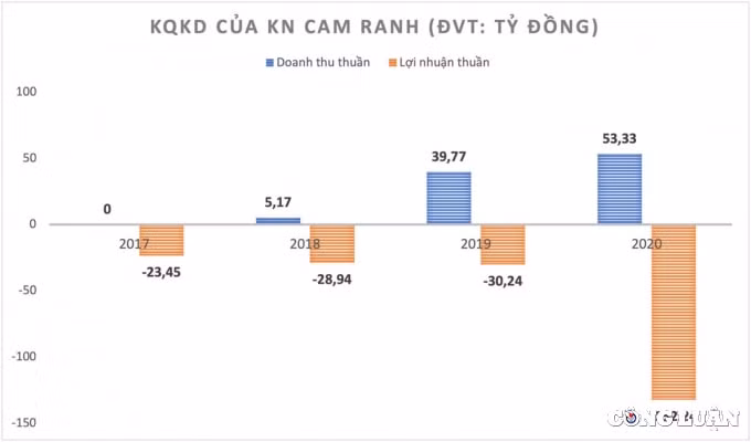 kinh doanh bet bat vi sao dai gia le van kiem van vay nghin ty de tat tay voi sieu du an kn paradise hinh 3