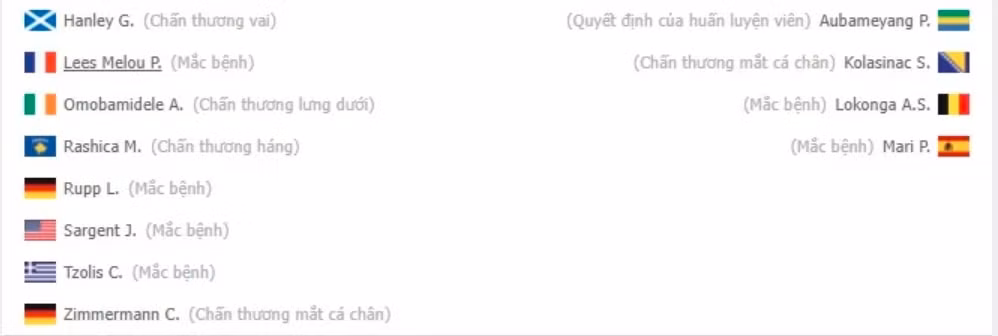 nhan dinh tran norwich city vs arsenal 22h ngay 26 12 hinh 2