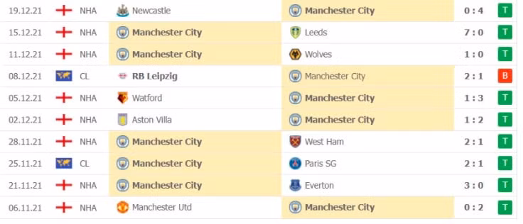 nhan dinh tran man city vs leicester 22h ngay 26 12 hinh 3