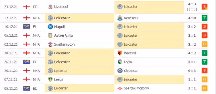 nhan dinh tran man city vs leicester 22h ngay 26 12 hinh 4