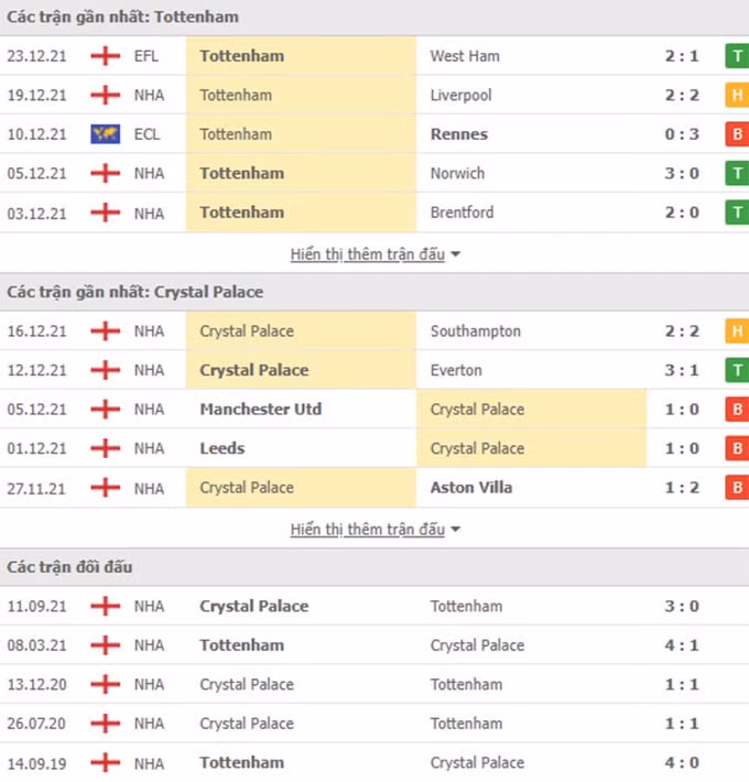 nhan dinh tran tottenham vs crystal palace 22h ngay 26 12 hinh 2