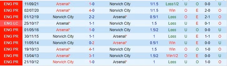 nhan dinh tran norwich city vs arsenal 22h ngay 26 12 hinh 5