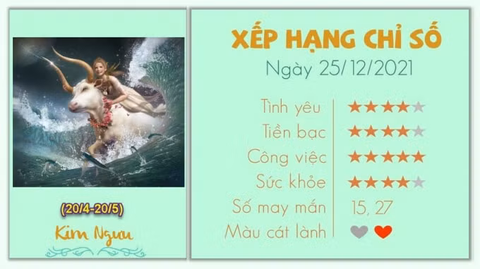 tu vi 12 cung hoang dao hom nay thu 7 ngay 25 12 2021 hinh 2