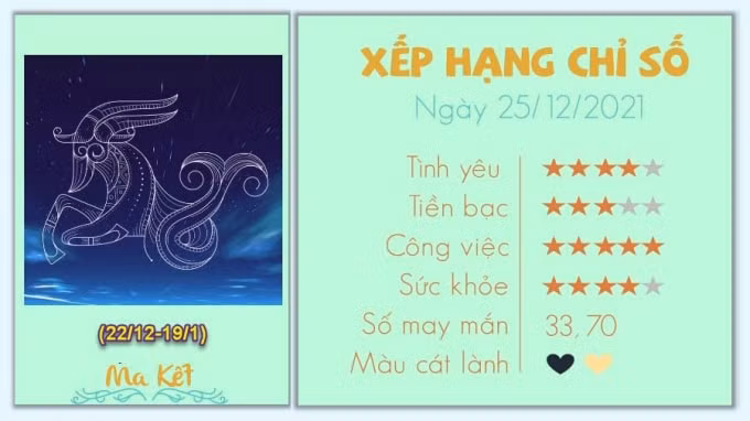 tu vi 12 cung hoang dao hom nay thu 7 ngay 25 12 2021 hinh 10