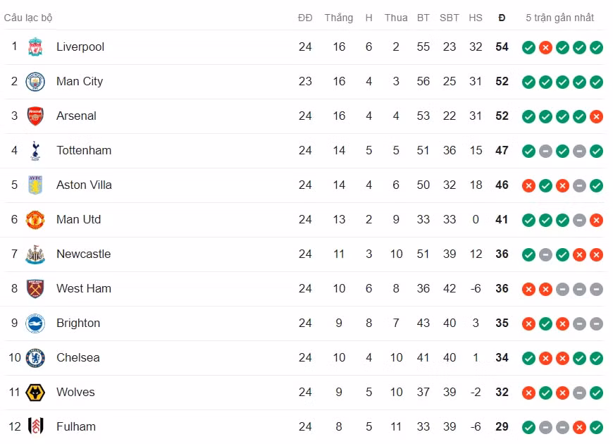 gallagher choi sang chelsea nguoc dong danh bai crystal palace hinh 2