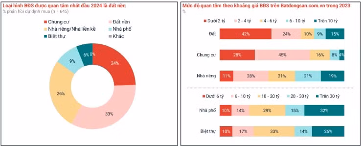 thi truong dat nen am hon trong nhung thang dau nam hinh 1