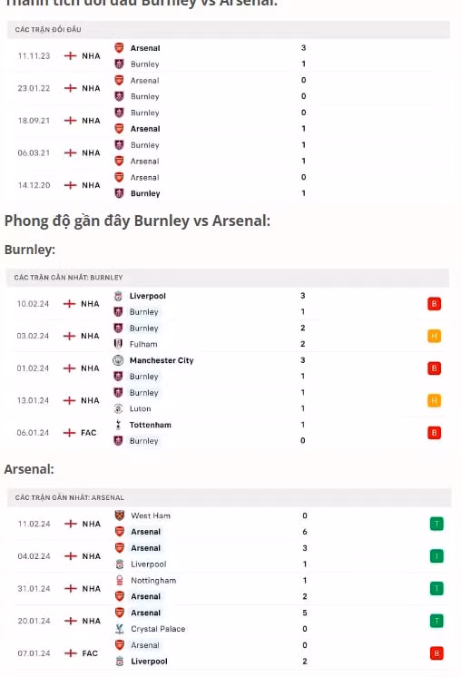 nhan dinh burnley vs arsenal 22h ngay 17 2 tai ngoai hang anh hinh 2