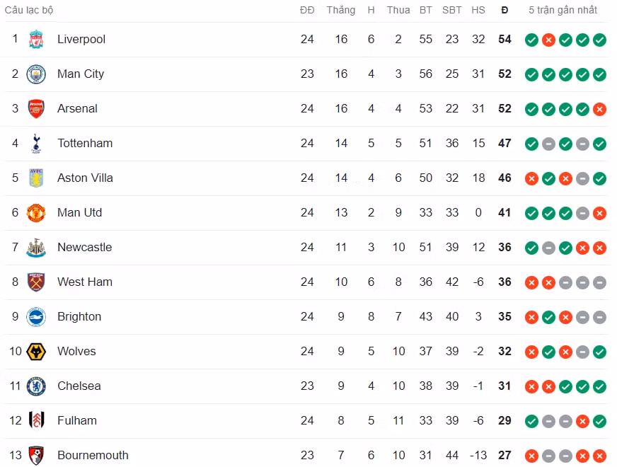 man utd chat vat danh bai aston villa tai vong 24 ngoai hang anh hinh 2