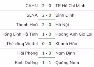 cahn danh bai tphcm trong tran ra mat cua hlv kiatisak hinh 2