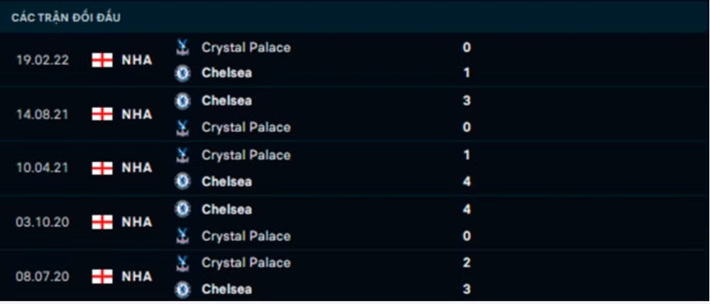 nhan dinh tran chelsea vs crystal palace 22h30 ngay 17 4 hinh 5