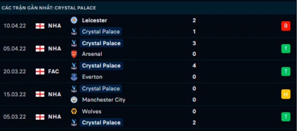 nhan dinh tran chelsea vs crystal palace 22h30 ngay 17 4 hinh 4